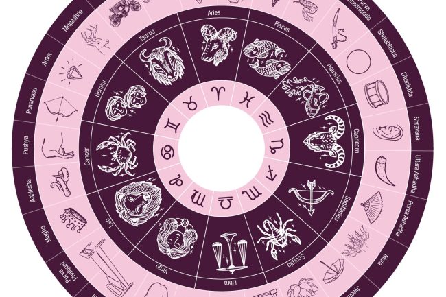 Nakshatras in Vedic Astrology