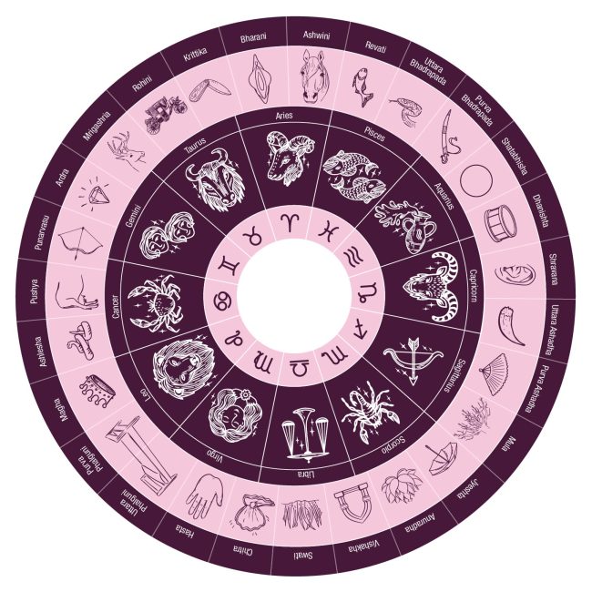 Nakshatras in Vedic Astrology Nakshatras in Vedic Astrology
